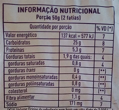 Quantas Calorias Tem 2 Fatias De Pão De Forma
