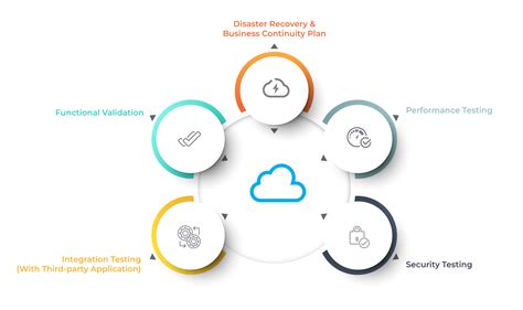 Cloud Migration Cloud Services Hashroot