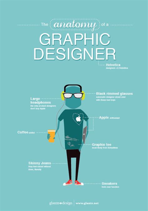 anatomy of a graphic designer glantz design