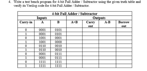 Solved 4 Write A Test Bench Program For 4 Bit Full Adder