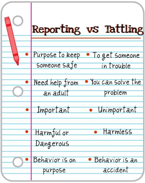 Free Classroom Poster Reporting Vs Tattling — Edgalaxy Cool Stuff For