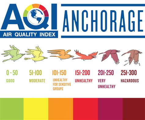 The clean air act provides the principal framework for national, state, and local efforts to protect air quality. Air Quality Index
