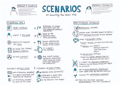 Scenarios Ux Knowledge Base Sketch Architecture Quotes Information