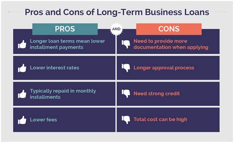 Long Term Business Loans And Financing For 2023 Lantern By Sofi