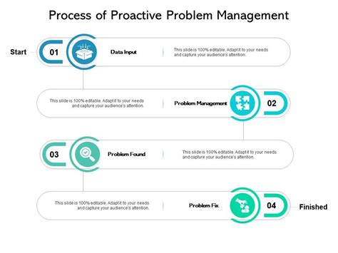 Process Of Proactive Problem Management Presentation Powerpoint