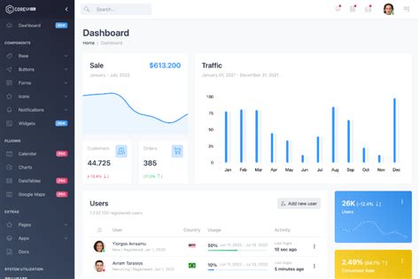 CoreUI Free Bootstrap Admin Template