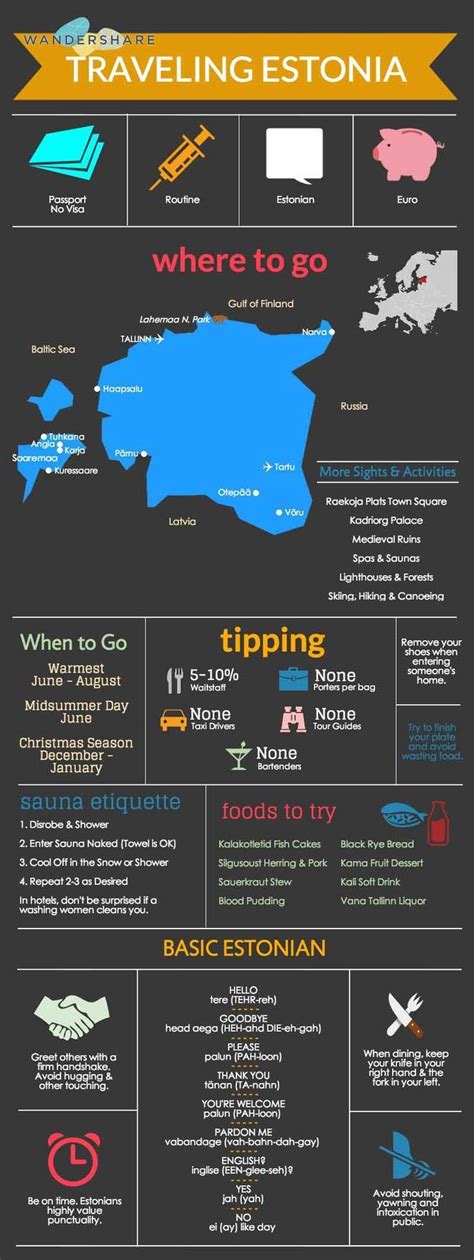 Travel Infographic Estonia Travel Cheatsheet