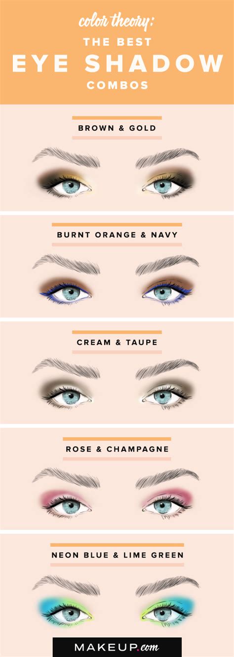 Best Eyeshadow Color Combinations By Loréal Makeup