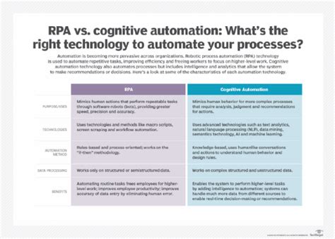 6 Cognitive Automation Use Cases In The Enterprise