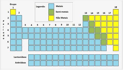 Cfq9 Miguel Oliveira A Tabela PeriÓdica Dos Elemento