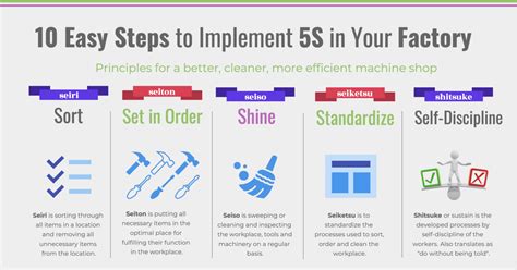 10 Easy Steps To Implement 5s In Your Factory