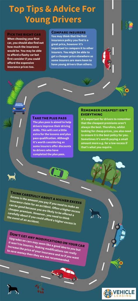 Test driving a car being sold by a private individual. Insurance Tips & Advice For Young Drivers (infographic) | Car insurance tips, Car insurance ...