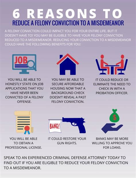 6 Reasons To Reduce Felony To Misdemeanor Worth It