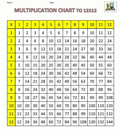 1 12 Multiplication Chart Printable