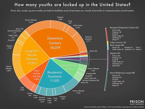 The tx doesn't have the correct nonce. Bernie Sanders on Youth Employment