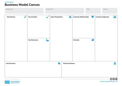 Business Model Canvas Deutsch Vorlage De Model