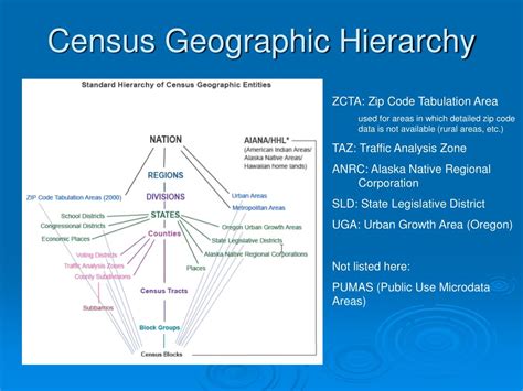 Ppt Introduction To Census Geography Powerpoint Presentation Free