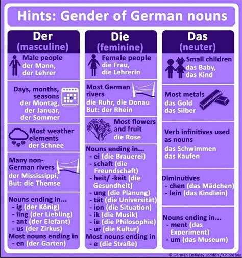 Пин от пользователя Layken Holder ♡ на доске German Немецкий язык Немецкие слова Изучение