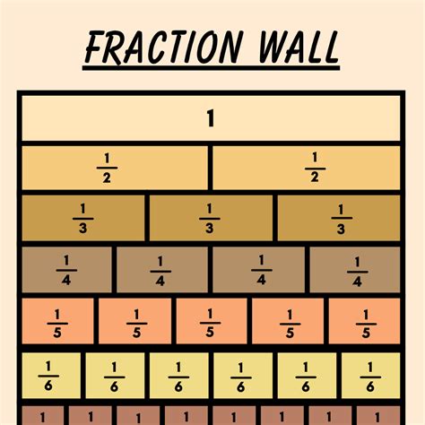 Fraction Wall