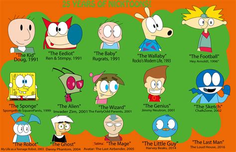 Nicktoons 25th Anniversary Drawing Complete By Zerodivisiontoons On