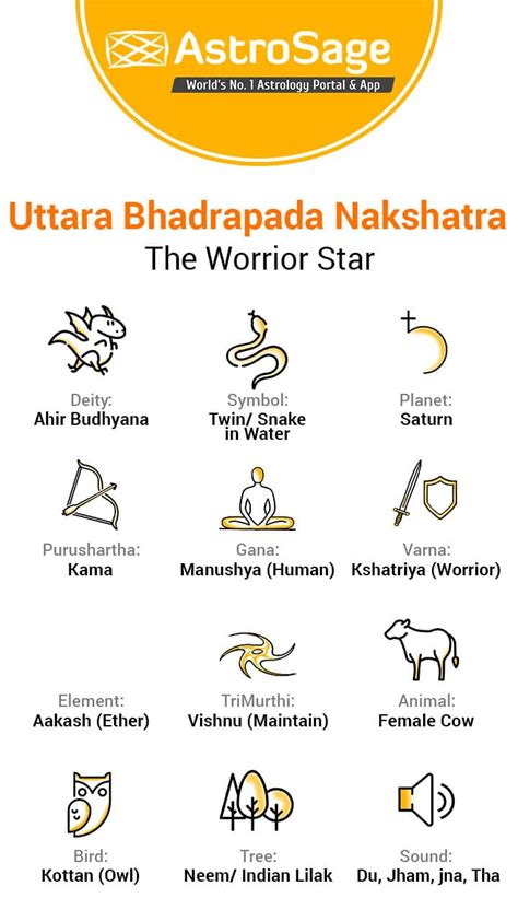 Uttara Bhadrapada Nakshatra Characteristics Of Male And Female