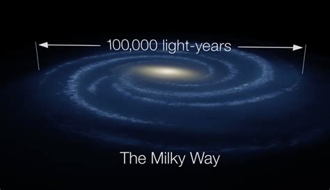 Our Solar System Milky Way Galaxy