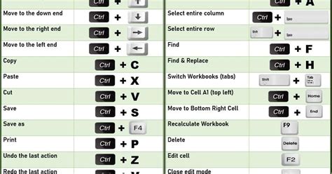 How To Create A Checklist In Microsoft Excel Excel Shortcuts Excel Vrogue