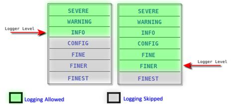 Java Examples Logging Levels Explained Owlcation Sexiezpicz Web Porn