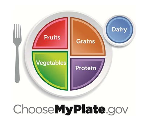 The us department of agriculture (usda) has identified three healthy food patterns as ways to what we eat in america is the dietary intake interview component of the national health and nutrition results. XO Fitness » Blog Archive Dairy Pros and Cons - XO Fitness