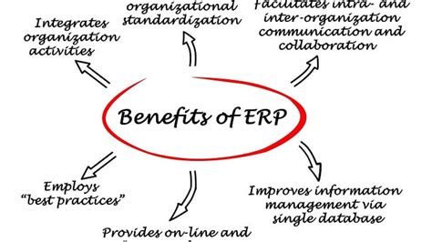4 Benefits Of Having An Erp For Business Virtual Objectives