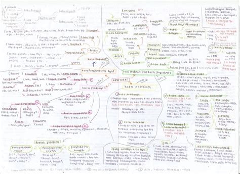 Nota Ringkas Bahasa Melayu Stpm Penggal Contoh Kerja Kursus Bahasa