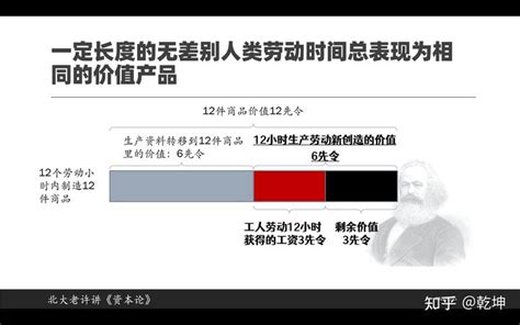 政治经济学：资本论25第十五章劳动力价格和剩余价值的量的变化 知乎