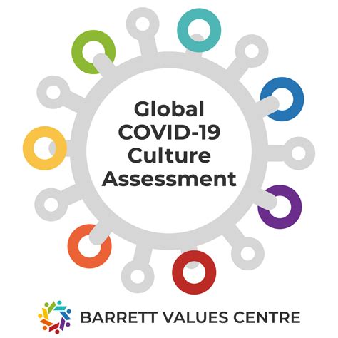Barrett Values Centre On Twitter The Global Covid19 Culture