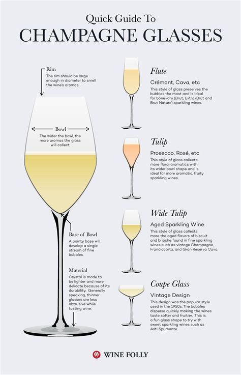 Do I Use Champagne Flutes Or Glasses Wine Folly