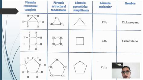 Hidrocarburos Cíclicos Aprende A Identificarlos Y Nombrarlos Youtube