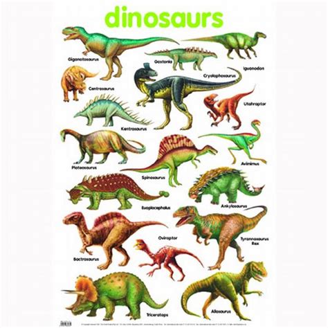 Die besten 25+ Namen von dinosauriern Ideen auf Pinterest | Dinosaurier