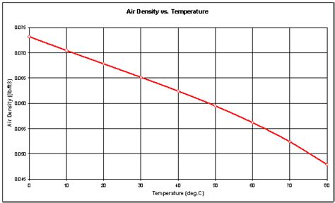 In a closed system where volume is held constant, there is a direct relationship between pressure and temperature. Pre-Ignition Fix For Fuel Injected Motorcycles