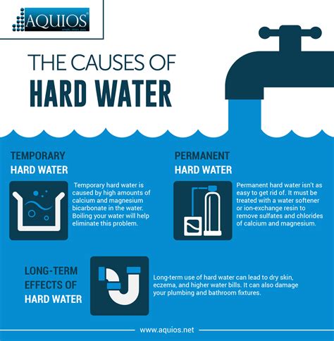 Hard water is hard on your skin, your hair, and your plumbing. How do you know if your water is 