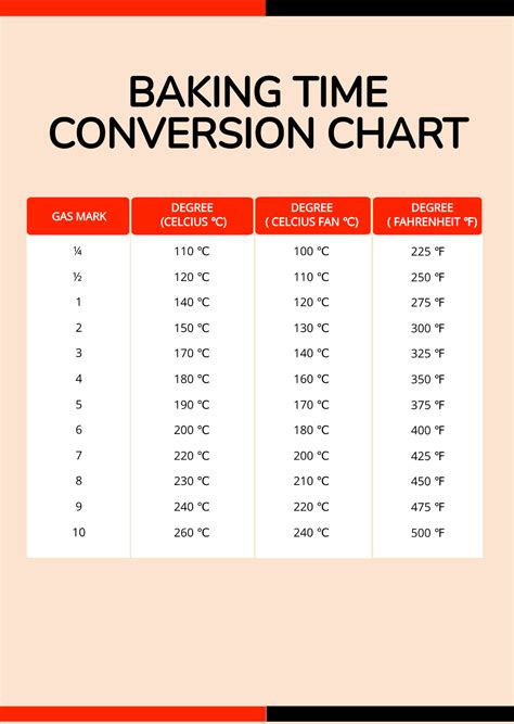 Baking Time Conversion Chart Template Edit Online And Download Example