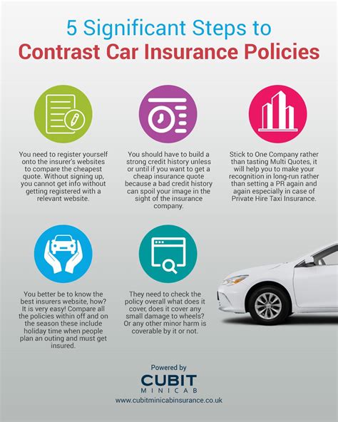 70 Lovely Multi Car Insurance Quotes Uk