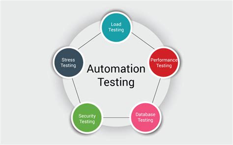 10 Benefits Of Qa Automation Testing That You Should Know