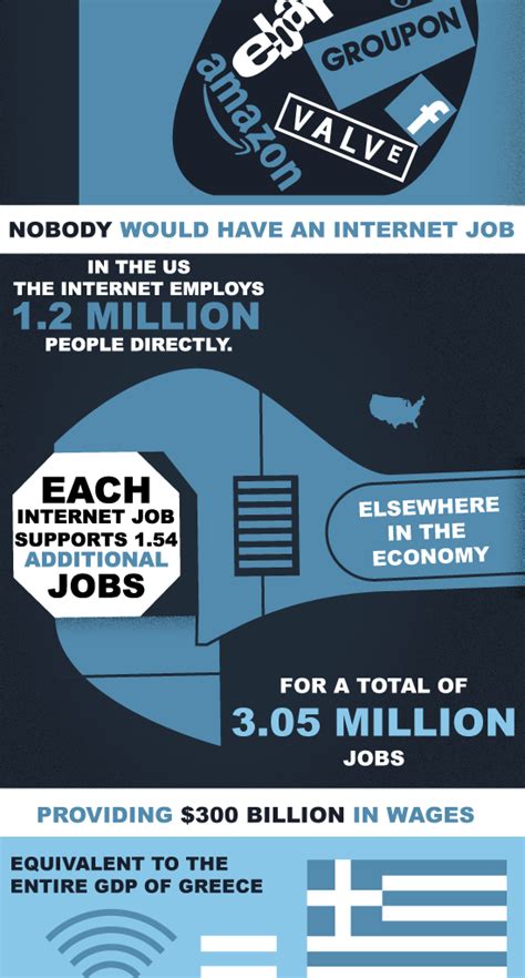 [infographic] Hoe Zou De Wereld Eruit Zien Zonder Internet Door Redactie 42bis Via 42bis