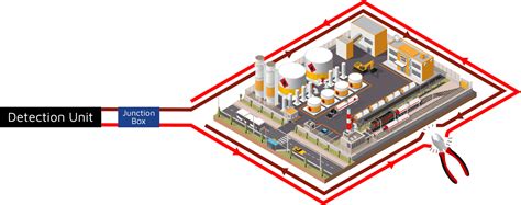 Perimeter Intrusion Detection Systems Pids Bandweaver Fo Sensing