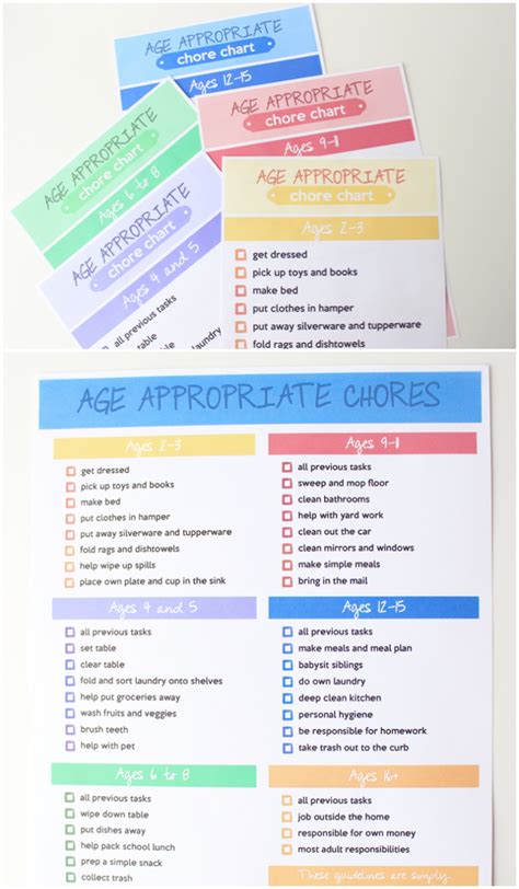 Age Appropriate Chore Charts