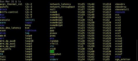 Linux Directory Structure What It Is And How It Works