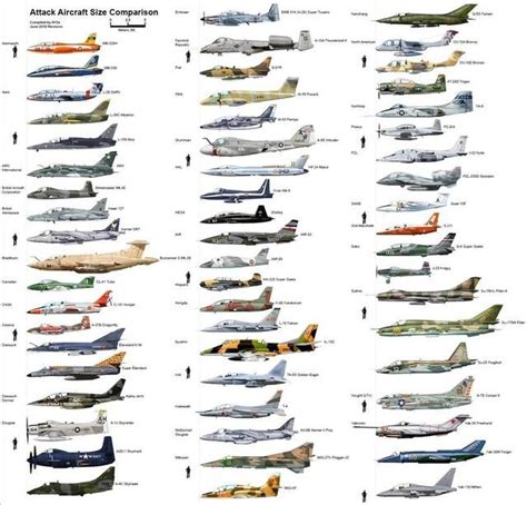 Attack Aircraft Size Chart Aircraft Jet Aircraft Fighter Planes