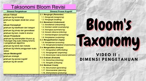 Taksonomi Bloom Bagian Ii Dimensi Pengetahuan Youtube