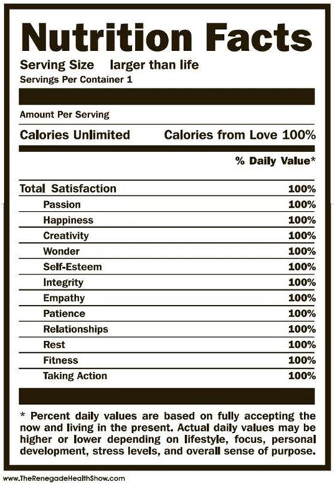 Blank Nutrition Label Template Word Make Your Own Nutrition Label