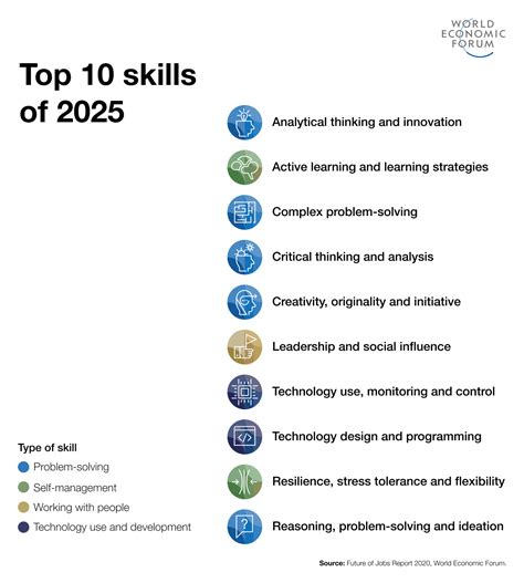 Infographics The Future Of Jobs Report 2020 World Economic Forum