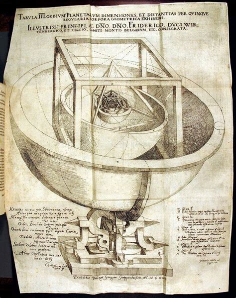 Kepler Mysterium Cosmographicum 1596 Planetary Spheres Spectres Of